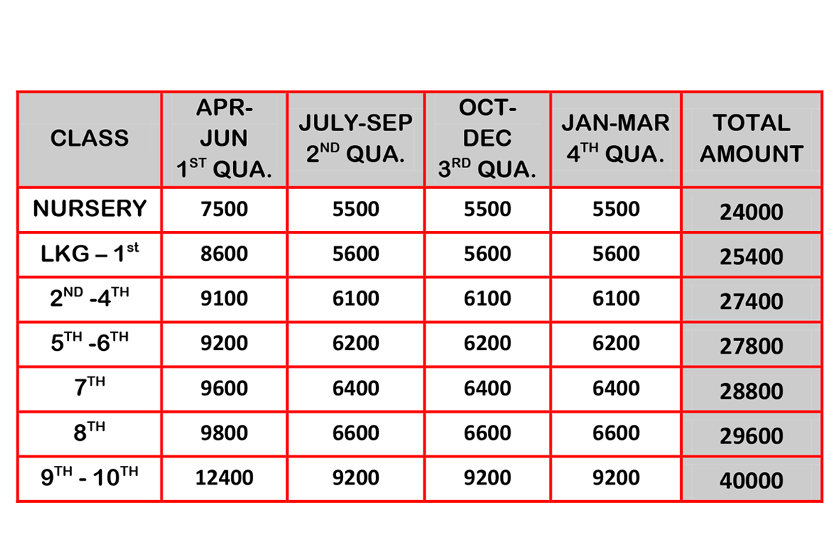 Fees Structure